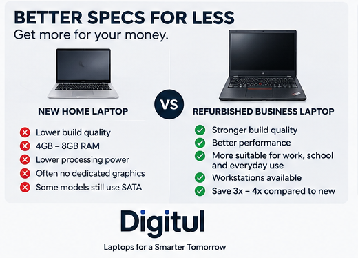Comparison showing value differences between a basic new laptop and a refurbished business laptop